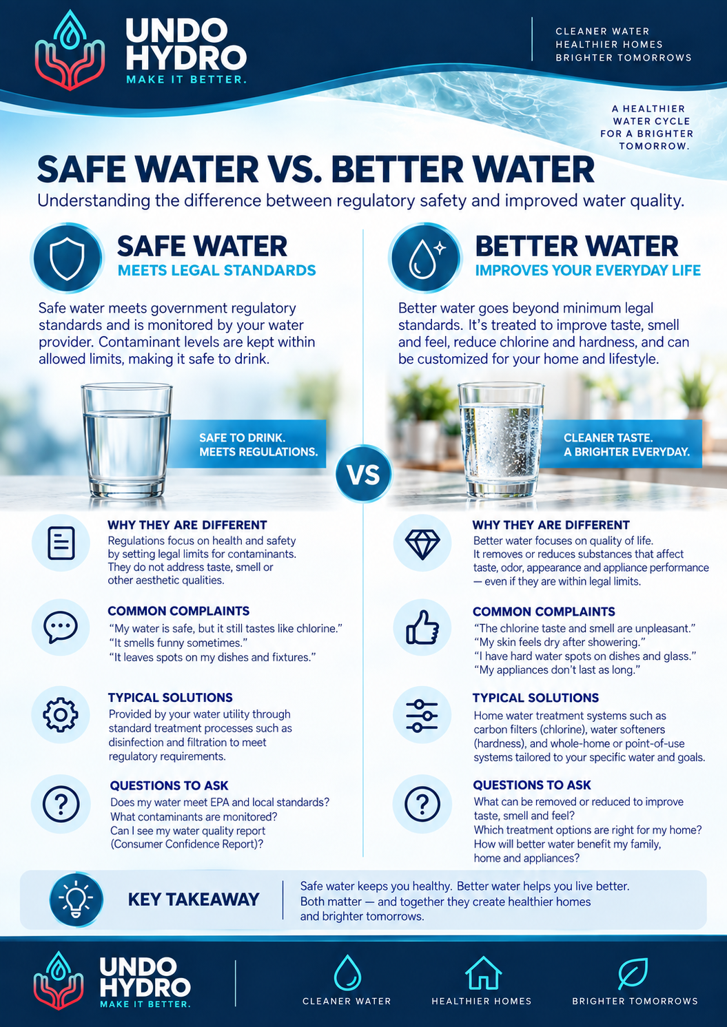 A clear glass of water representing informed and responsible water choices.