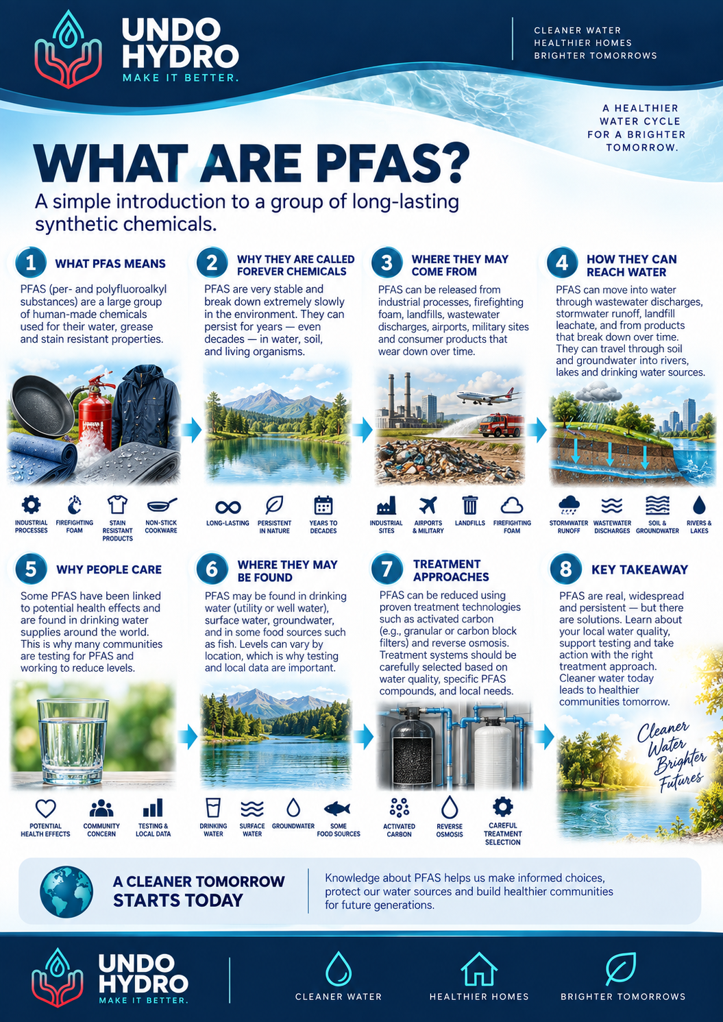 What Are PFAS? — Undo Hydro water education guide.
