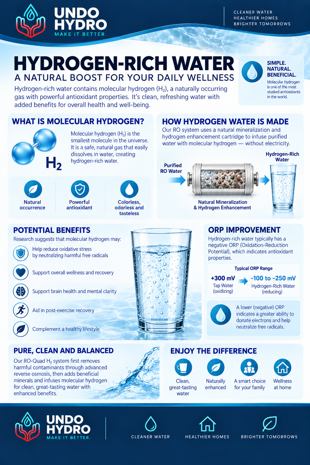 Hydrogen - Rich Water — Undo Hydro water education guide.