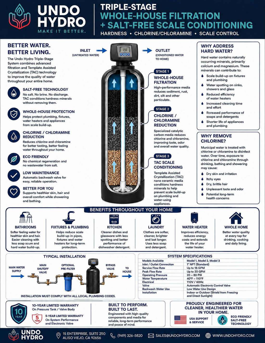 Undo Hydro water-treatment product specification sheet.