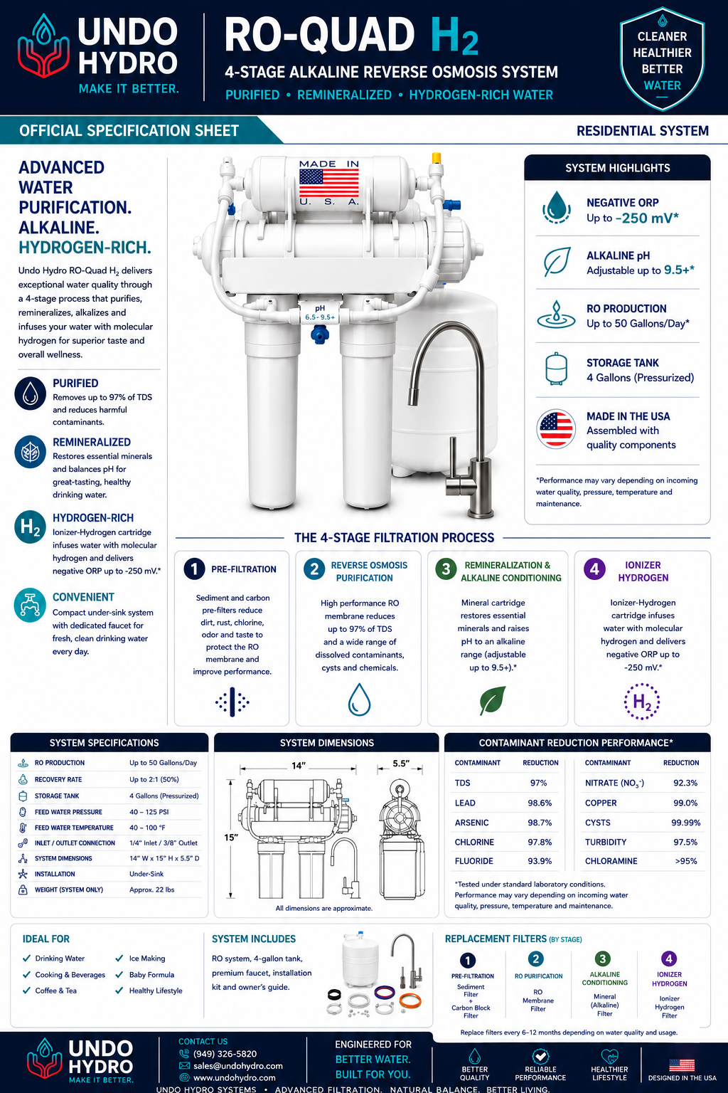 Undo Hydro water-treatment product specification sheet.