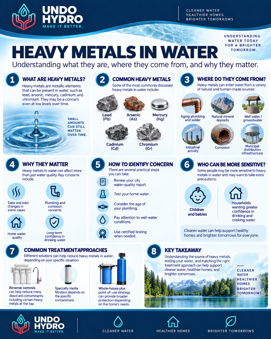 Heavy Metals In Water — Undo Hydro water education guide.
