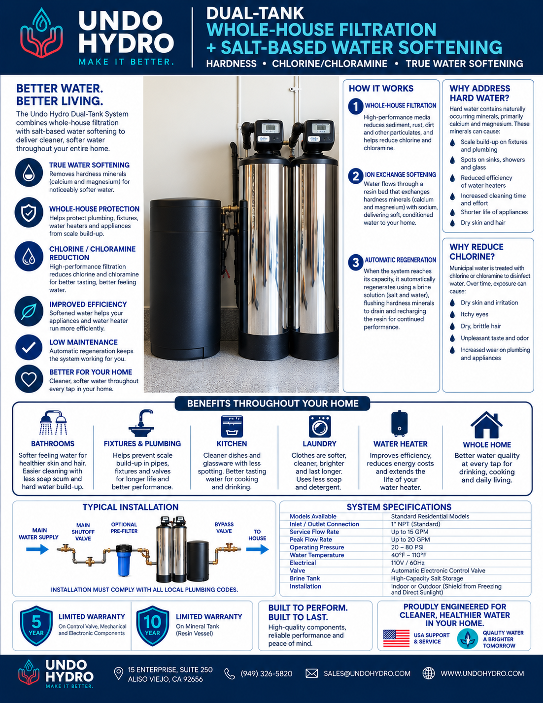 Undo Hydro water-treatment product specification sheet.